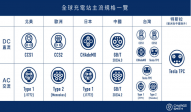 高低壓連接器-規格表