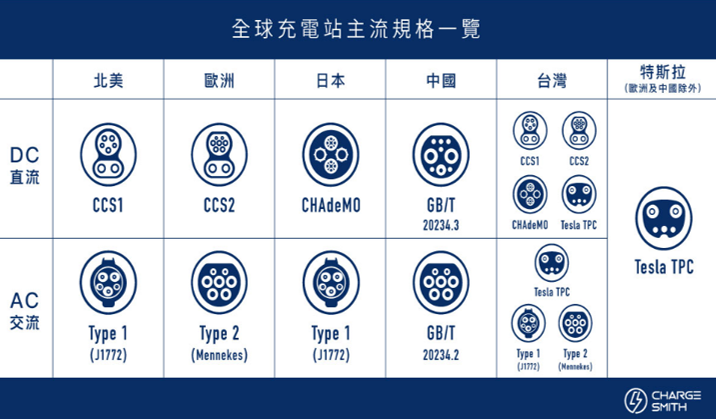 高低壓連接器-規格表